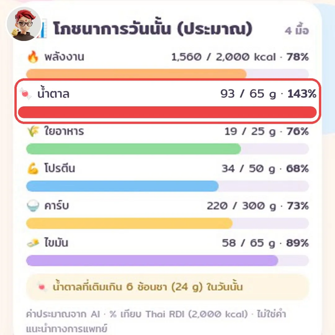 Mibi สแกนอาหารแล้วนับแคลให้ด้วย ดูโปรตีน น้ำตาล ใยอาหาร เป็นหลอดเทียบเกณฑ์คนไทย