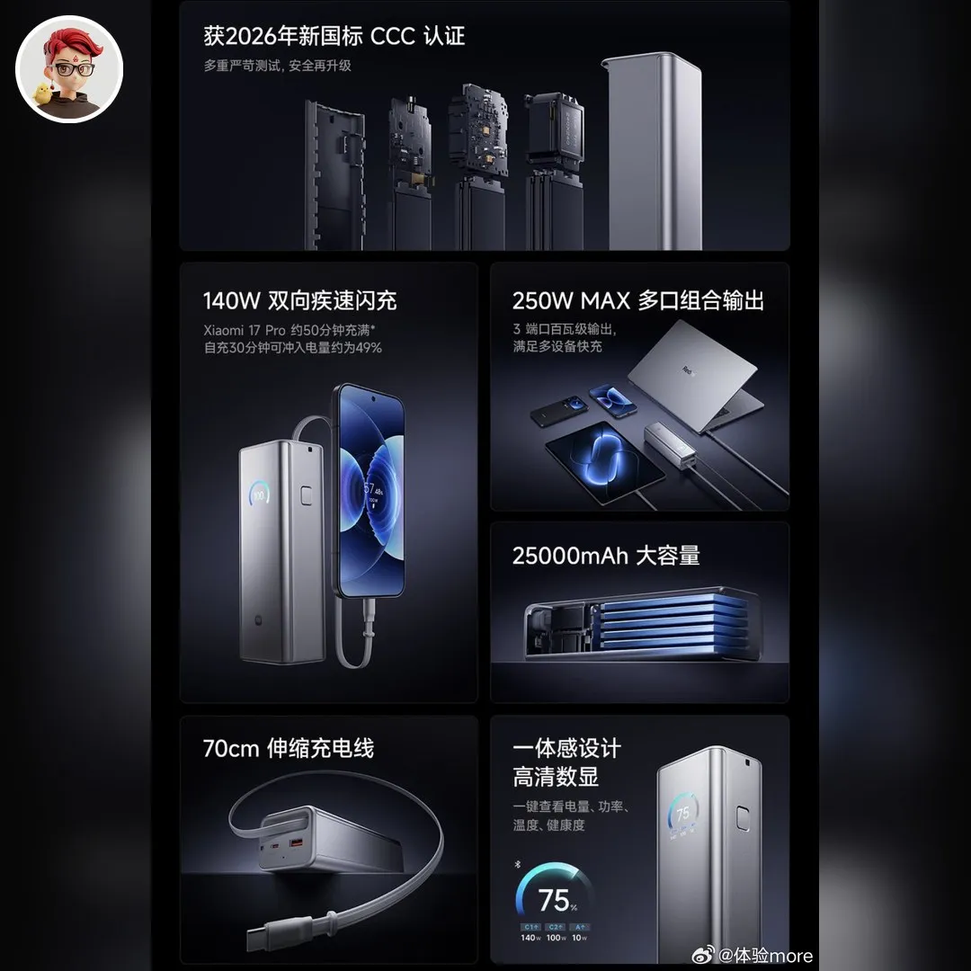 Xiaomi Power Bank Pro 25000 แบต 25,000mAh จ่ายไฟรวม 250W