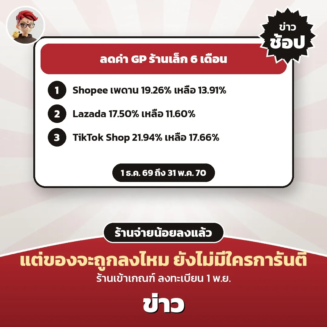 Shopee, Lazada, TikTok Shop ลดค่า GP ร้านเล็ก 6 เดือน เริ่ม 1 ธ.ค. 69 แต่ของจะถูกลงไหม